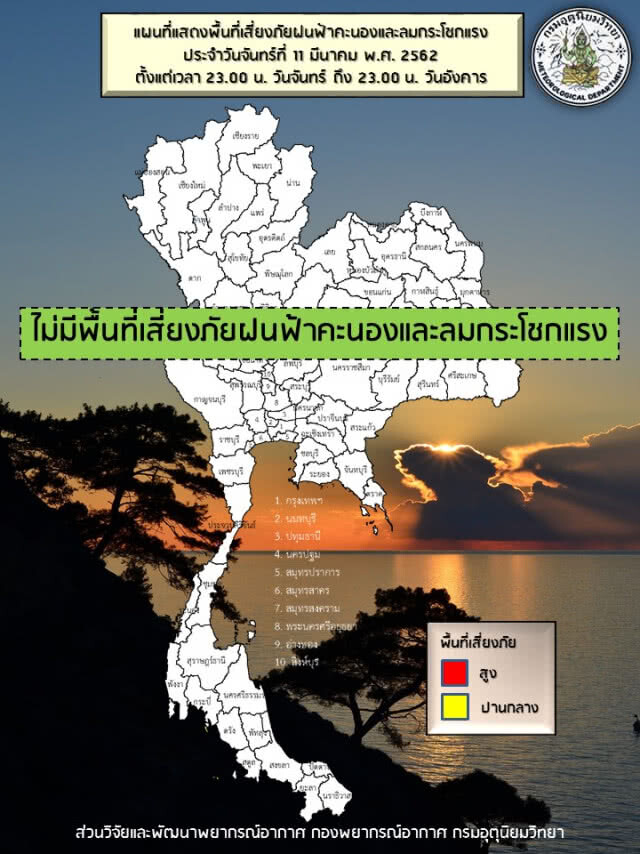 ภาคเหนือ-อีสาน-กลาง-ตะวันออก-กทม. อุณหภูมิสูงสุด 39 องศาฯ