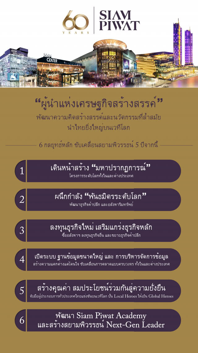 สยามพิวรรธน์ทุ่มงบ 7 หมื่นล้าน ลงทุนเพิ่มใน 5 ปี
