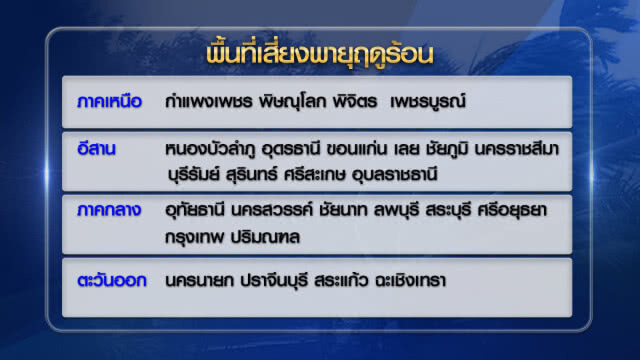 เตือน 29 จังหวัดเสี่ยง พร้อมรับพายฤดูร้อน