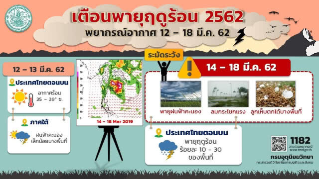 เตือน 29 จังหวัดเสี่ยง พร้อมรับพายฤดูร้อน