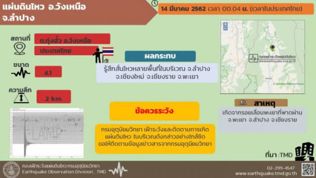 แผ่นดินไหว 4.1 เขย่าซ้ำที่ ลำปาง สะเทือนถึงเชียงราย