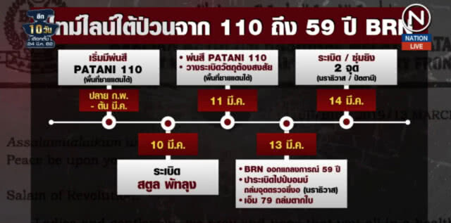 (คลิปข่าว) เปิดไทม์ไลน์ "ปาตานี 110" ถึง 59 ปี BRN