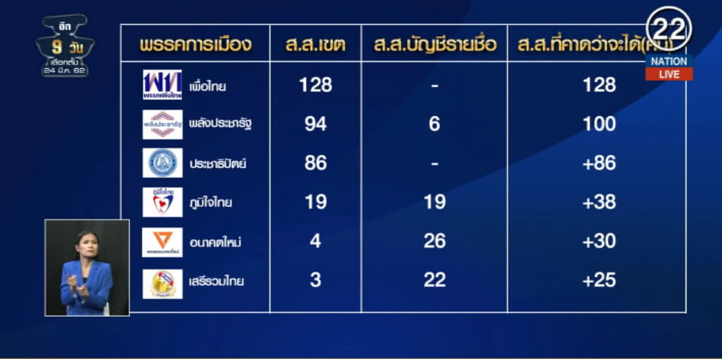 (คลิปข่าว) "ลุงตู่" มาแล้ว!...ผลสำรวจชี้โอกาสนั่งนายกฯ สูง