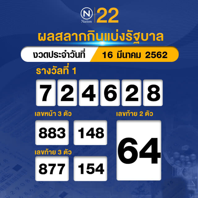 ผลสลากกินแบ่งรัฐบาล งวด 16 มีนาคม 2562