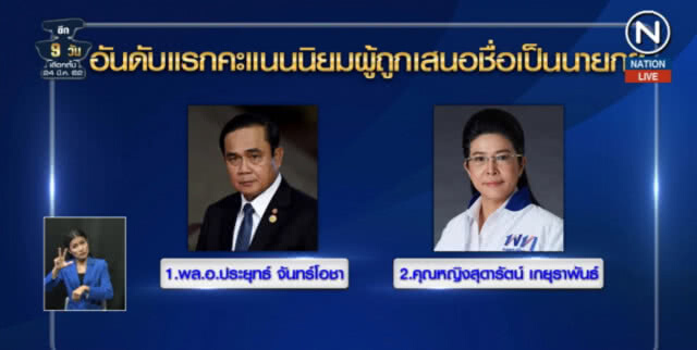 (คลิปข่าว) "ลุงตู่" มาแล้ว!...ผลสำรวจชี้โอกาสนั่งนายกฯ สูง