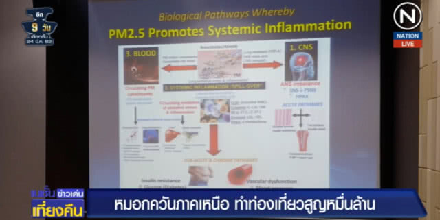 (คลิปข่าว) ปัญหาหมอกควันภาคเหนือ ทำท่องเที่ยวสูญหมื่นล้านบาท