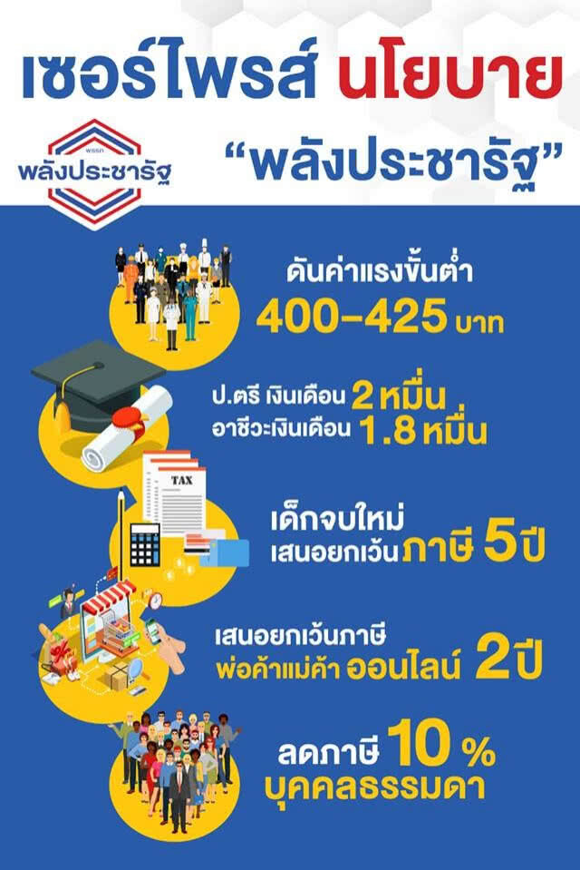 มิ่งขวัญ ติงนโยบายเซอร์ไพรส์ พปชร.อาจเกิดเงินเฟ้อขั้นรุนแรง