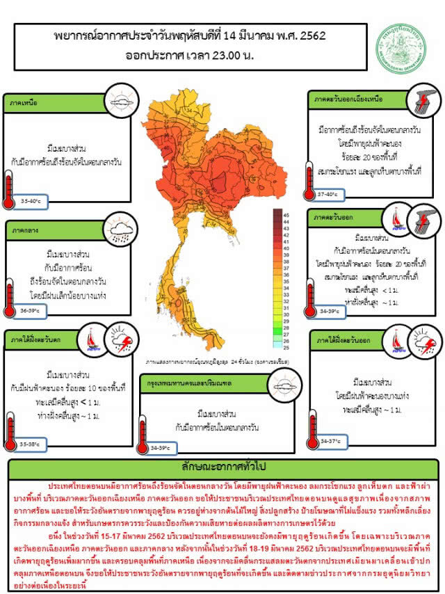 พยากรณ์อากาศ 15 มีนาคม 2562