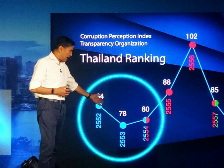 ปชป.ย้ำคอร์รัปชันไม่ใช่ "วาทกรรม "