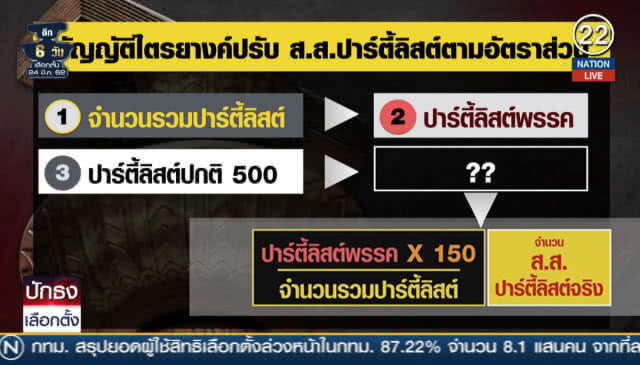 (คลิปข่าว) บัญญัติไตรยางค์ย้อนกลับ... สูตร(ไม่ลับ) คำนวณปาร์ตี้ลิสต์