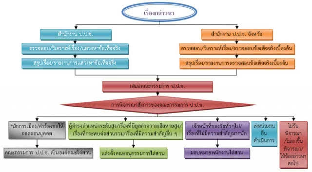 "จีทูจีล็อตสอง" กับ "3 พี่น้องตระกูลชิน"
