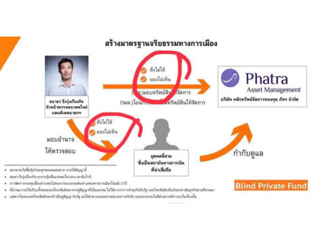 "กรณ์"โพสต์ถึง "ธนาธร" ยิ่งมองไม่เห็น ยิ่งตรวจสอบไม่ได้!