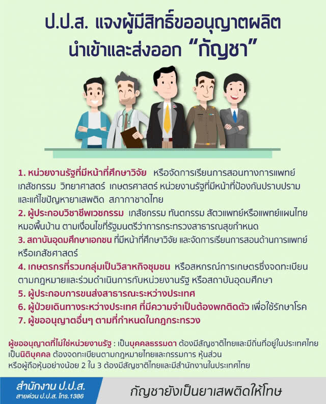 ป.ป.ส.เตือนโพสต์ซื้อ-ขาย"กัญชา" ผิดกฎหมาย