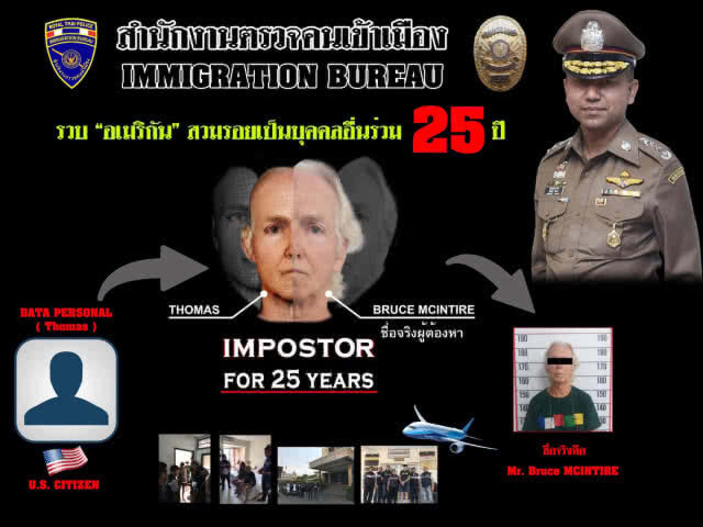จับหนุ่มใหญ่อเมริกัน สวมรอยข้อมูลหนีคดีกว่า 25 ปี