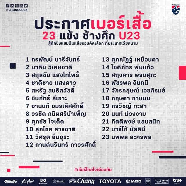 ประกาศเบอร์เสื้อชุดคัดเลือกเอเชีย ช้างศึกยู-23