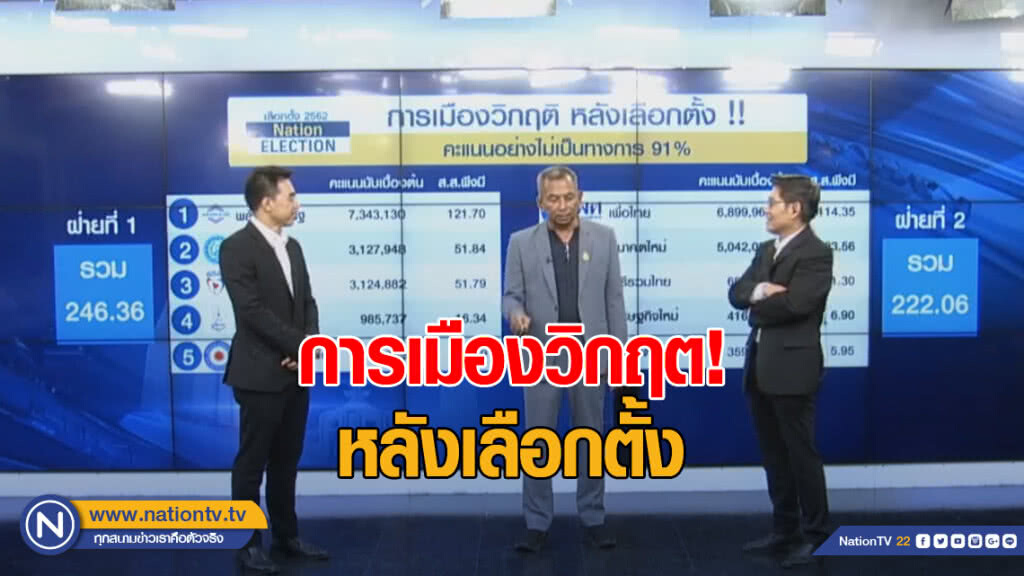 การเมืองวิกฤต หลังเลือกตั้ง เปิดสูตร 2 ขั้ว ฝั่งไหน เป็นรัฐบาล ก็เดินหน้าไม่ได้!!! การเมืองวิกฤต หลังเลือกตั้ง เปิดสูตร 2 ขั้ว ฝั่งไหน เป็นรัฐบาล ก็เดินหน้าไม่ได้!!!