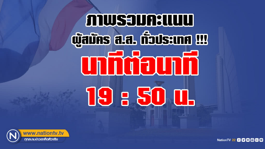 ภาพรวมคะแนนผู้สมัคร ส.ส. ทั่วประเทศ !!! เพื่อไทยนำ 113 เขต ภูมิใจไทยมาแรง