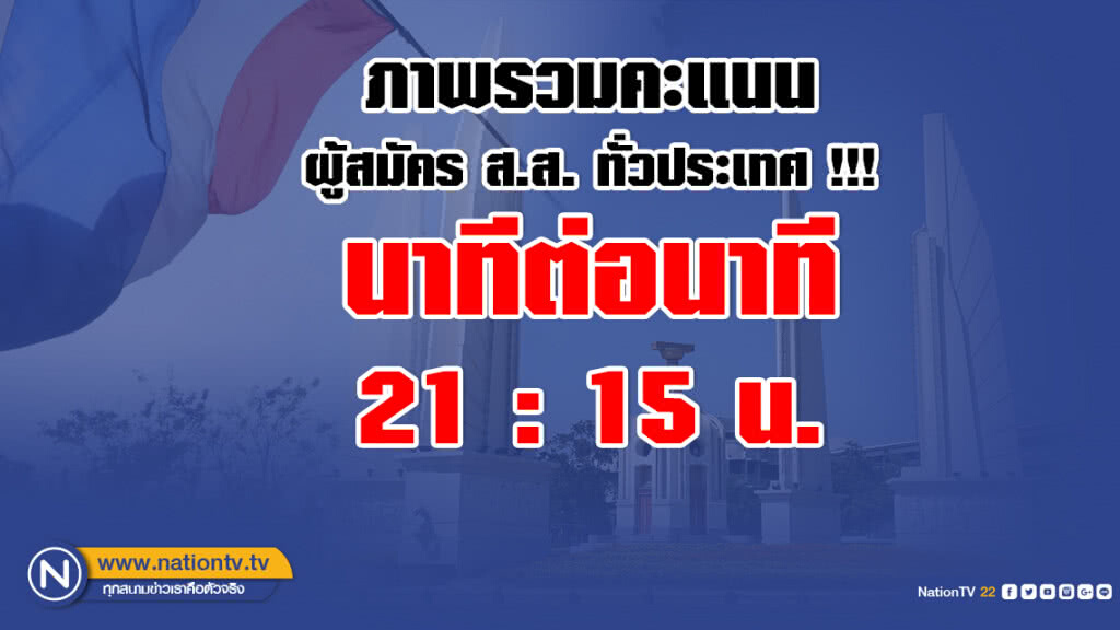 ดูชัดๆ นับแล้ว 83% "พลังประชารัฐ" นำ "เพื่อไทย" กว่า 3 แสนคะแนน