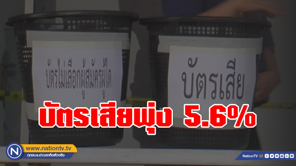 ปชช.ใช้สิทธิเลือกตั้งแค่ 65.96% บัตรเสียพุ่ง 5.6% ปชช.ใช้สิทธิเลือกตั้งแค่ 65.96% บัตรเสียพุ่ง 5.6%