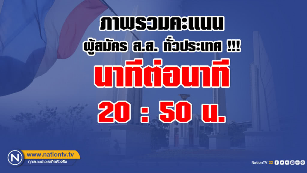 ภาพรวมคะแนนผู้สมัคร ส.ส. ทั่วประเทศ !!! "พลังประชารัฐ" แซงคะแนน"เพื่อไทย" แล้ว