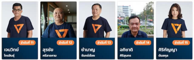 เปิดหน้า ชม "ว่าที่ ส.ส." พรรคอนาคตใหม่