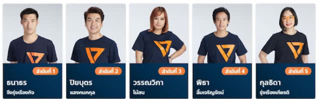 เปิดหน้า ชม "ว่าที่ ส.ส." พรรคอนาคตใหม่