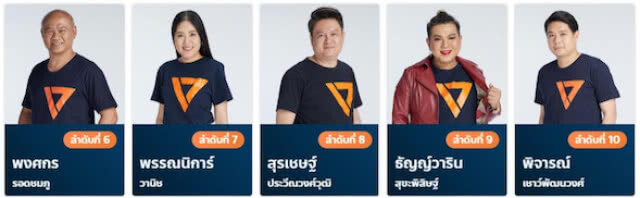 เปิดหน้า ชม "ว่าที่ ส.ส." พรรคอนาคตใหม่