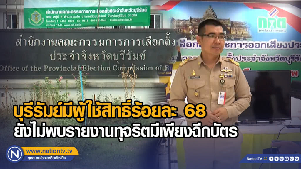 บุรีรัมย์มีผู้ใช้สิทธิ์ร้อยละ 68 ยังไม่พบรายงานทุจริตมีเพียงฉีกบัตร