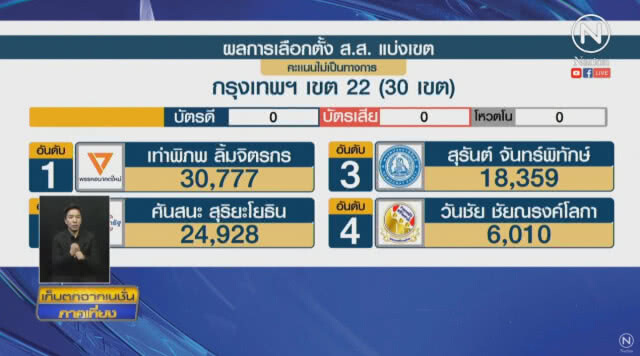 อดีต ส.ส.หลายสมัย โพสต์ตัดพ้อ ปชป. ทำอะไรผิด ทำไม? ลงโทษรุนแรงขนาดนี้