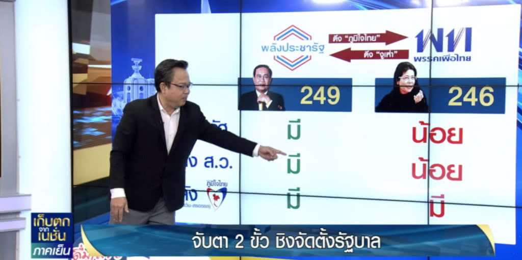 (มีคลิป) จับตา!...ออกแนวไหน หลัง 2 ขั้วชิงจัดตั้งรัฐบาล