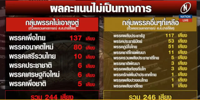 (มีคลิป) ติดล็อคตั้งรัฐบาล...ระวังฟื้นตำนานงูเห่า!