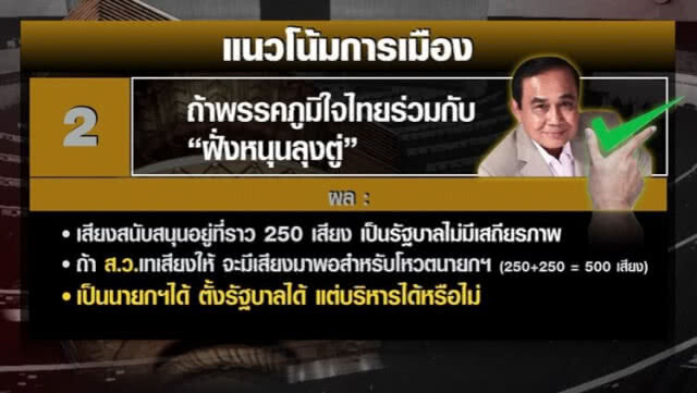 ส่อถึงทางตัน... จับตา! "นายกฯคนนอก - รัฐบาลแห่งชาติ" จากการเลือกตั้งระบบใหม่