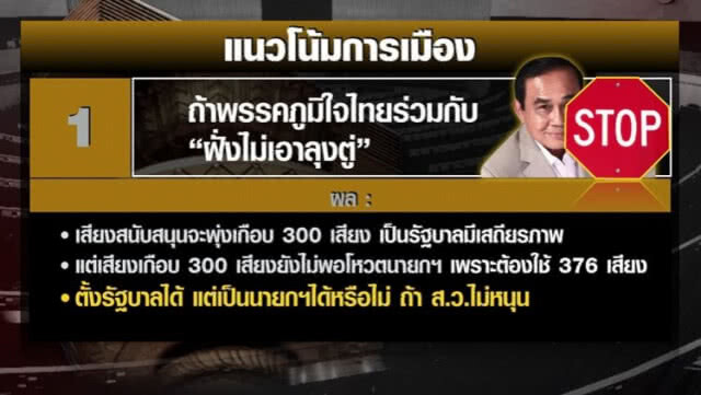 ส่อถึงทางตัน... จับตา! "นายกฯคนนอก - รัฐบาลแห่งชาติ" จากการเลือกตั้งระบบใหม่