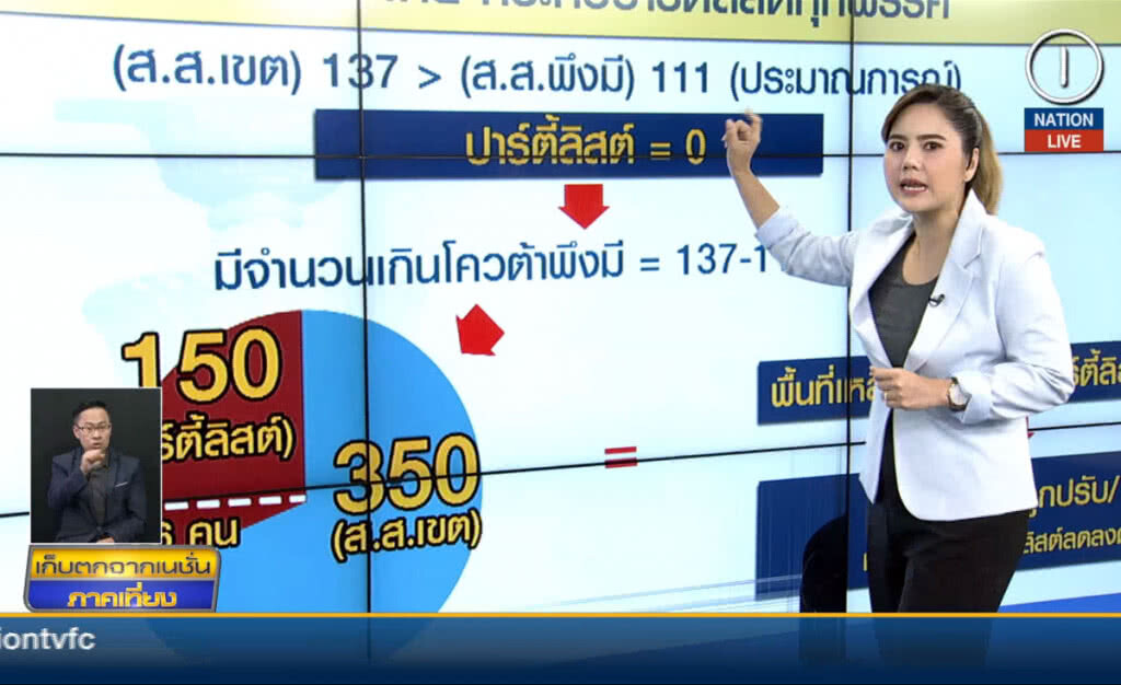 (คลิปข่าว) จับขั้วอย่ามั่วตัวเลข อนค.88 เสียง...มาได้ไง? (คลิปข่าว) จับขั้วอย่ามั่วตัวเลข อนค.88 เสียง...มาได้ไง?