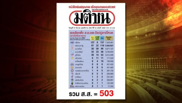 แฉ! มติชนทำตัวเลข ส.ส. ป่วน