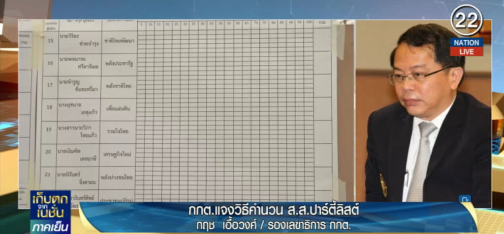 กกต.ออกมาแจงวิธีคำนวน ส.ส.ปาร์ตี้ลิสต์