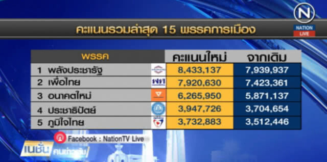 กกต. ตอบข้อสงสัย? #บัตรเขย่ง ไม่มีในกฏหมาย แต่เกิดขึ้นกับการเลือกตั้งทุกครั้ง