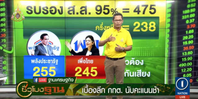 บากบั่น....เปิดเบื้องลึก กกต.นับคะแนนช้า