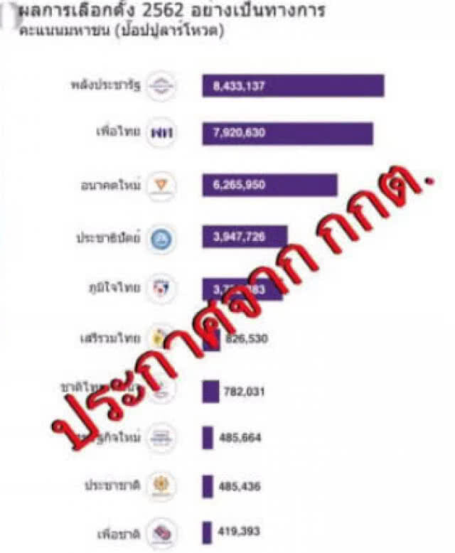 ผอ.สลากฯ ยัน ผลรางวัลที่หนึ่ง งวด 1 เม.ย. 62 โปร่งใส!
