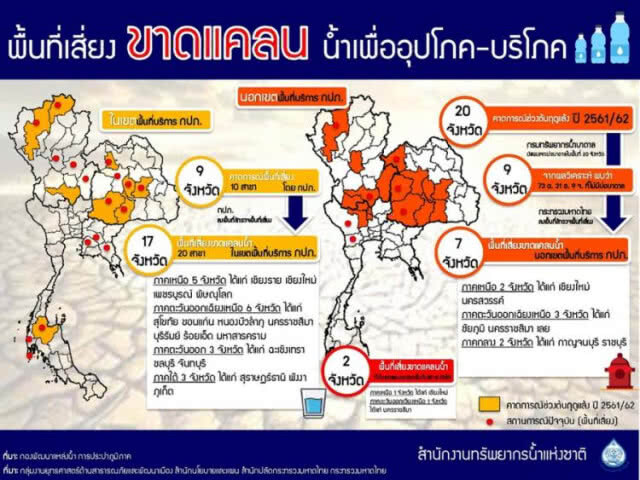 เร่งแก้ 4 จังหวัด ประสบภัยแล้ง