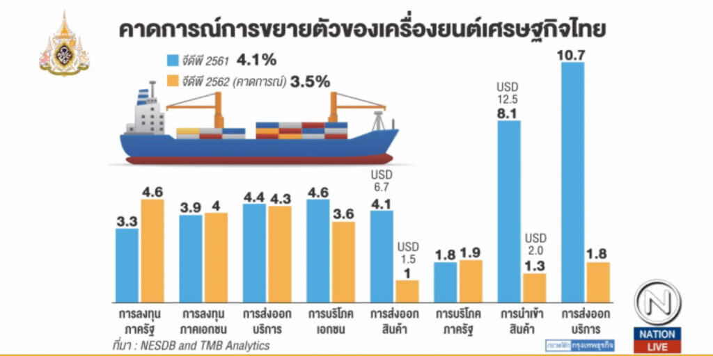 สมคิด.....จี้ ก.พาณิชย์ ห้ามเกียร์ว่างเร่งขับเคลื่อนเศรษฐกิจ