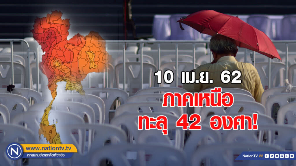 ทั่วไทยอากาศร้อน ภาคเหนือทะลุ 42 องศา!