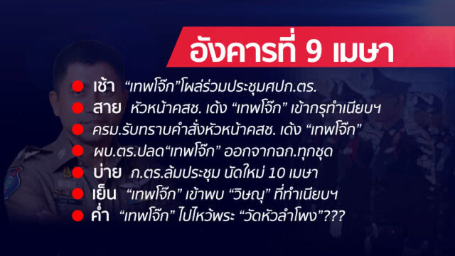 จับประเด็นร้อน!! ชำแหละ3ปมใหญ่ เด้ง "เทพโจ๊ก" ตกสวรรค์