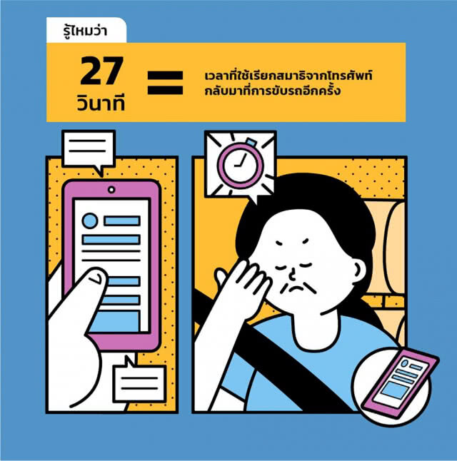 สสส. รณรงค์ขับรถไม่แชทมือถือ