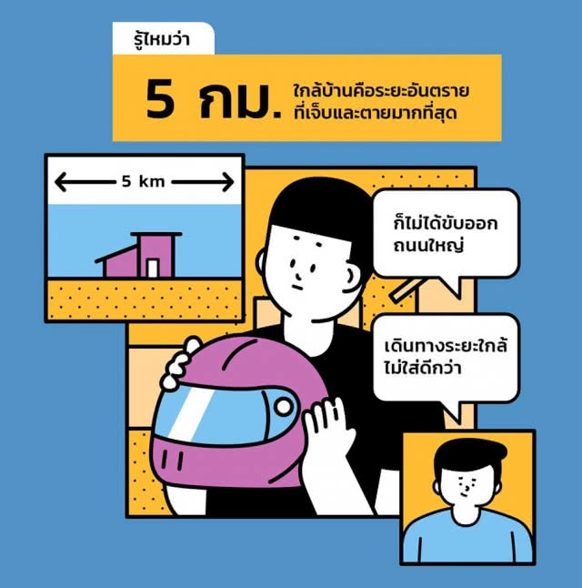 สสส. รณรงค์ขับขี่สวมหมวกกันน็อค