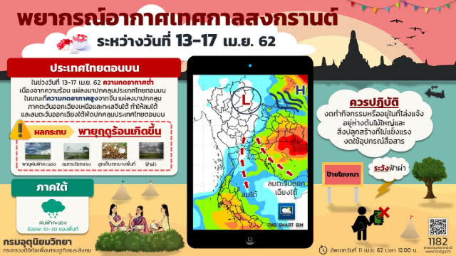 ร้อนจัดทะยาน 42 องศา ลำปาง ตาก แม่ฮ่องสอน
