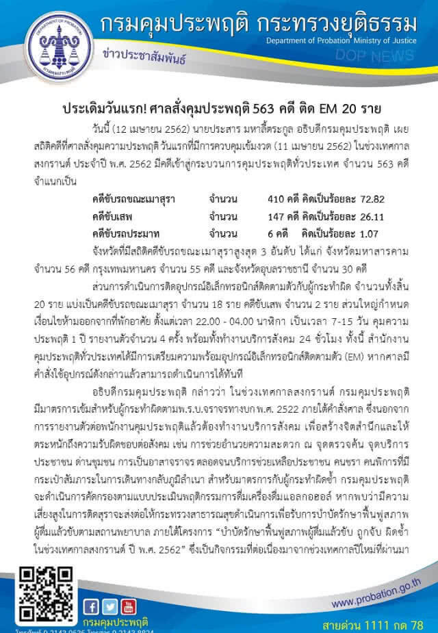 ประเดิมวันแรก! ศาลสั่งคุมประพฤติ 563 คดี ติด EM 20 ราย