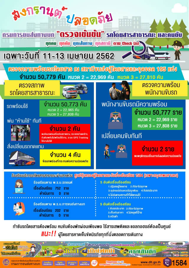 ขนส่งฯ คุมเข้มความปลอดภัยรถสาธารณะช่วงสงกรานต์