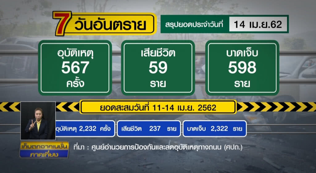เก็บตกเที่ยงช่วงที่ 1 15-04-62 เก็บตกเที่ยงช่วงที่ 1 15-04-62