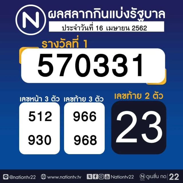 ผลสลากกินแบ่งรัฐบาล งวด 16 เมษายน 2562